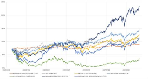 barclays global aggregate total return